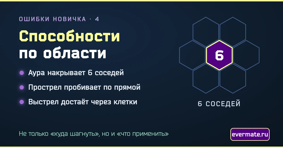 Инфографика: способности по области в «Мат» — аура накрывает 6 соседей, прострел бьёт по прямой, выстрел достаёт через клетки