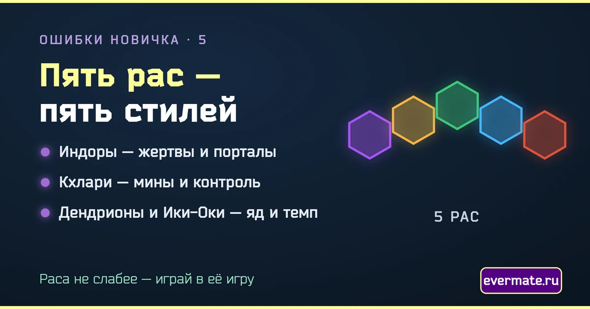 Инфографика: пять асимметричных рас «Мат» — Индоры, Кхлари, Дендрионы, Ики-Оки и Империя, у каждой свой стиль игры